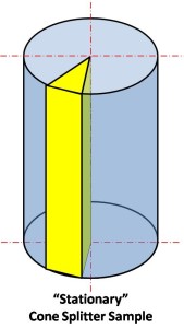 Sample - Stationary Cone